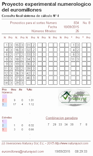 probabilidades sorteo euromillones, loterías, loterias, lotería, loteria, jugar loterias, jugar a la loteria