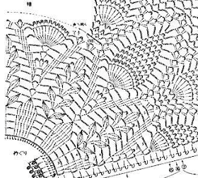 Sweet Nothings Crochet free crochet pattern blog, chart for skirt of dress,