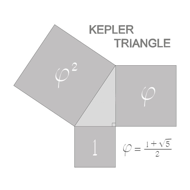 Kepler and the golden ratio