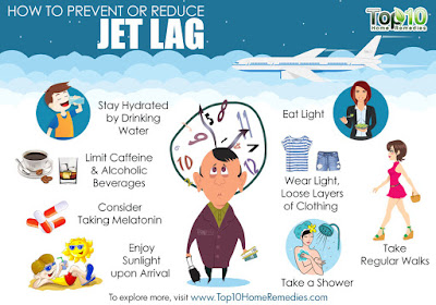  Apa Sih Arti Kata "Jetlag" dan Cara Mengatasinya