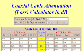 Coax cable loss, attenuation, RTL-SDR, RTL, SDR, AIS, Marine, sdrformariners, SDRSharp, improve reception, VHF, marine, yacht, sailing