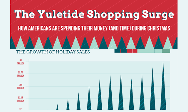 Image: The Yuletide Shopping Surge, How Much Are American Shoppers Spending This Year?