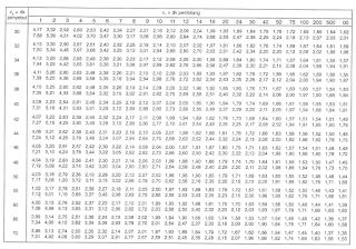   cara membaca tabel z, cara membaca tabel z uji hipotesis, tabel z statistik alfa 0 05, cara membaca tabel z statistik pdf, tabel z distribusi normal, tabel distribusi normal z positif dan negatif, rumus z hitung, cara mencari z tabel di excel, cara membaca tabel z alpha