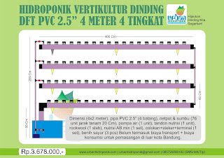 urban hidroponik, pelatihan hidroponik, jasa hidroponik