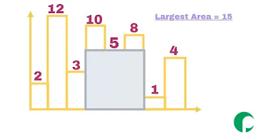 Largest Rectangle in a Histogram