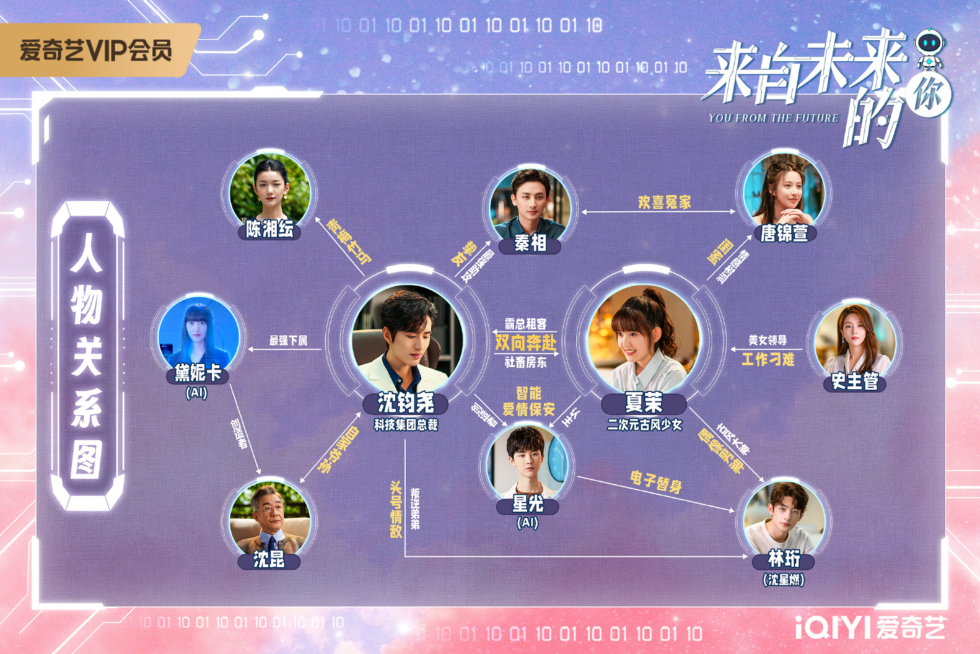 You From the Future China Web Drama