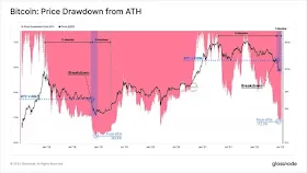 Просадка от ATH