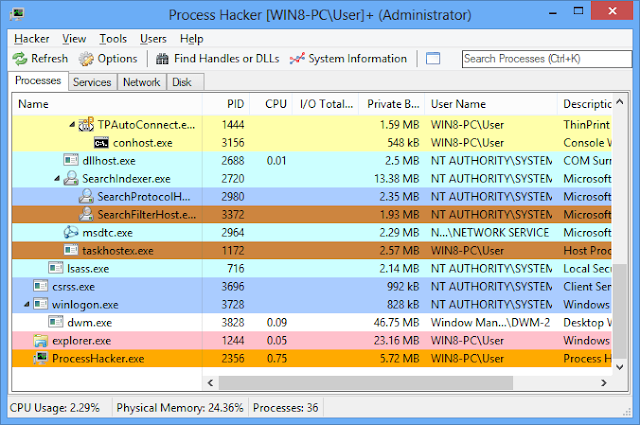 Download Software Process Hacker