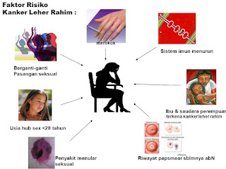 Waktu untuk Wanita Peduli dari Kanker Serviks