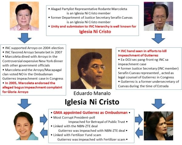 Iglesia Ni Cristo and Impeachment Cases