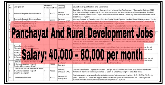 Rural Development and Panchayati Raj Jobs Recruitment 2023 Salary Rs: 40,000 – 80,000 