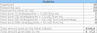 tuktuk poker model statistics