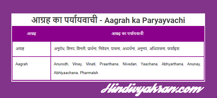 आग्रह का पर्यायवाची शब्द - Aagrah ka Paryayvachi Shabd