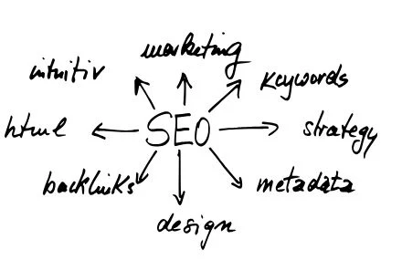 search-engine-optimization-seo-sign-google-seo-tools-seo-website-seo-website-design-seo-tips-and-tricks-how-to-do-seo-yourself-how-to-do-seo-for-website-step-by-step-strategic-seo-online-marketing-optimiert