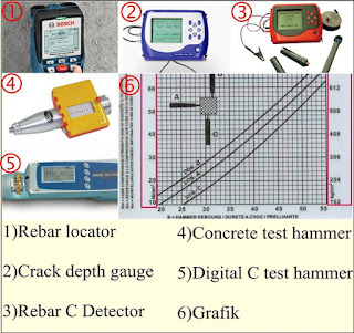 Alat Uji Beton Dan Fungsinya,rebar locator,crack depth gauge, rebar c detector, concrete test hammer,digital c test hammer,grafik