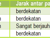 Laporan Praktikum Massa Jenis Zat Padat Bentuk Teratur