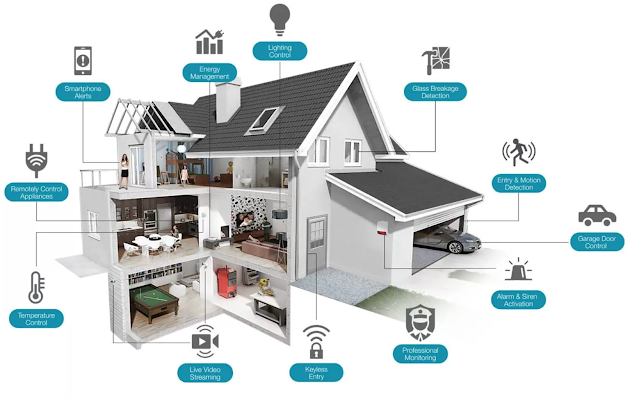Home Security Devices