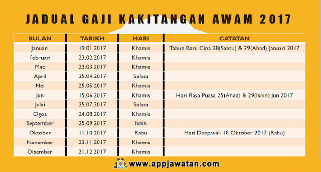 JADUAL PEMBAYARAN GAJI KAKITANGAN AWAM TAHUN 2017 ...