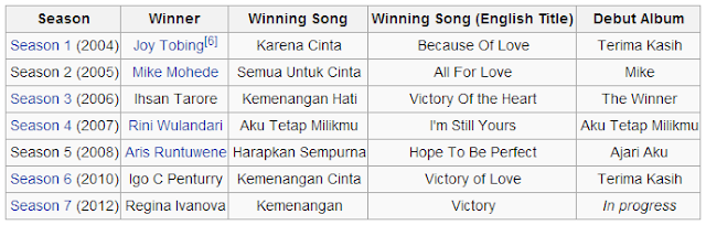 juara indonesian idol