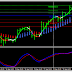 Tlatomi H4 Indicators