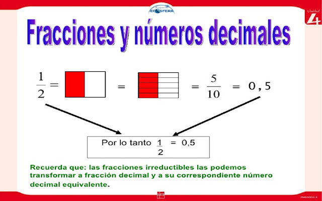 Aprende Matemáticas con Videos-Fracciones y Números Decimales