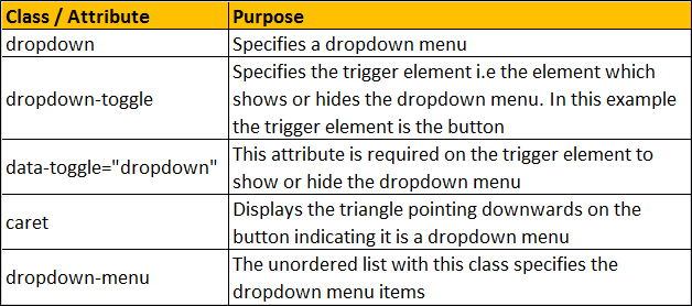 bootstrap 3 dropdown menu