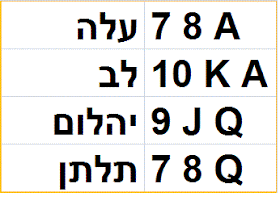 chance israel pick 4 games hot predictions