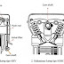 Pengertian OHV,SOHC,DOHC Pada Mesin Kendaraan
