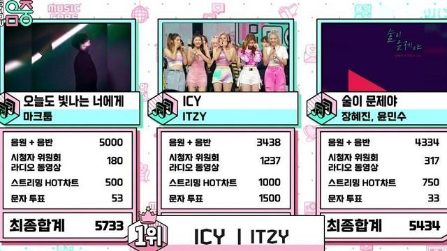 Music Core Ep. 646, 'ICY' ITZY Raih Kemenangan Ke-11! Pertunjukkan Oleh Red Velvet, The Boyz, Dll