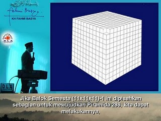 Rachmat Dianto: Borobudur, Menurut Kajian Al-Quran dan 