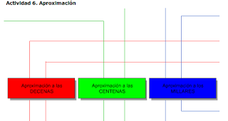 http://www.ceiploreto.es/sugerencias/A_1/Recursosdidacticos/TERCERO/datos/03_mates/U01/06.htm