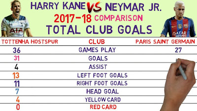 Harry Kane vs Neymar Jr All Goals 2018 ⚽ Neymar All Goals 2018 |vs| Harry Kane All Goals 2018 ⚽