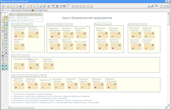 Карта возможностей компании (Capabilities map)