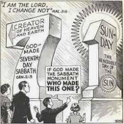 What's Bible say about Sabbath