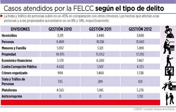 Trata y tráfico en Bolivia