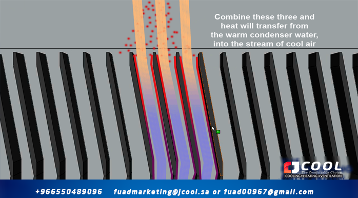 Condenser air and water flow