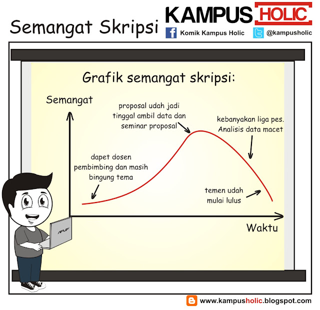 #247 Semangat Skripsi komik kampus holic