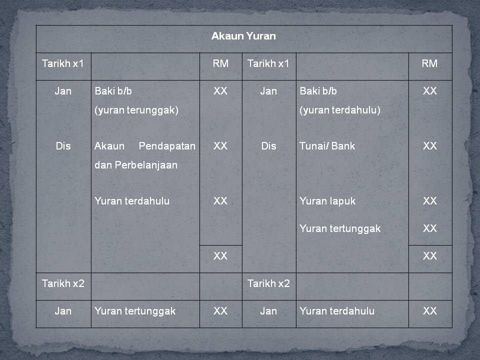 Contoh Akaun Penerimaan