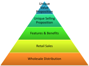  Value Proposition for a Proper Exit Strategy