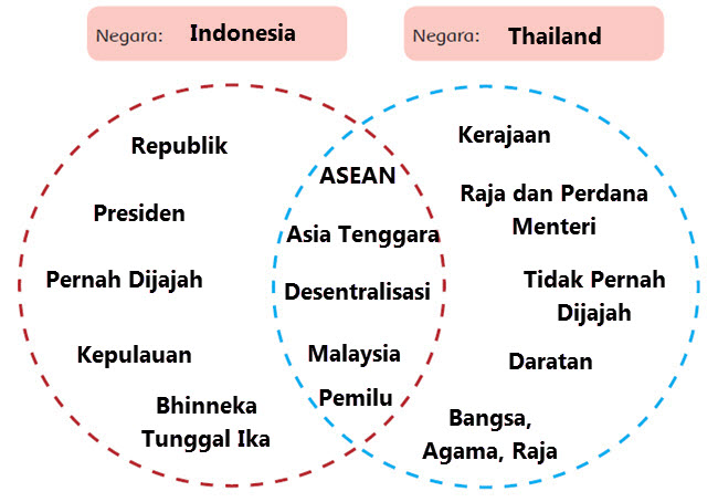 Indonesia VS Thailand