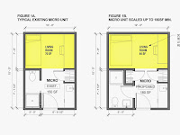 minimum bedroom size