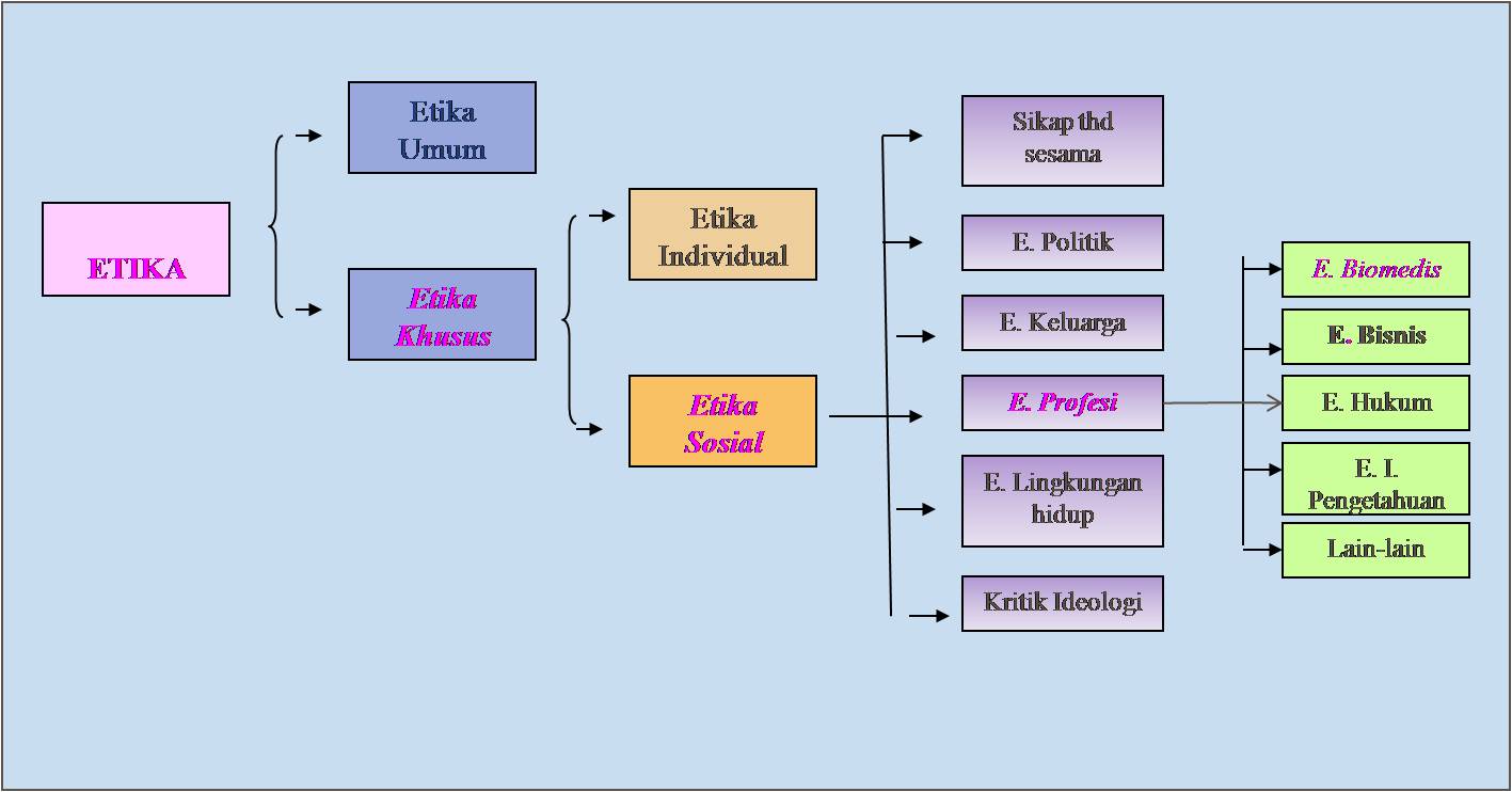 Contoh Perbuatan Etika Yang Baik - Mika Put