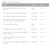 Sitemap Blog