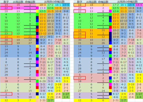 ロト予想 ロト765 Loto765 結果