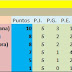 Liga Añatuyense: Se reanuda el torneo con la Fecha 6