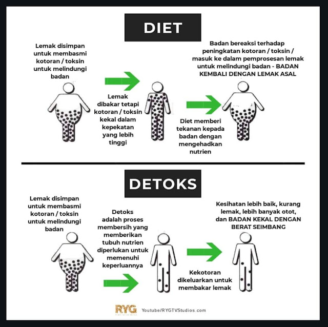 Beza Diet Dan Detoks | Wordless Wednesday