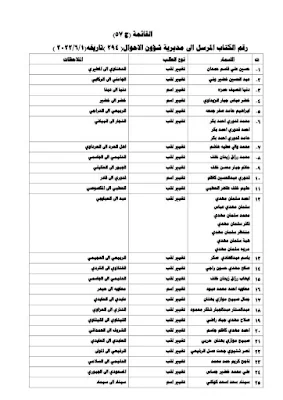 اسماء نقل النفوس وتغير الاسماء والالقاب الوجبة الجديدة