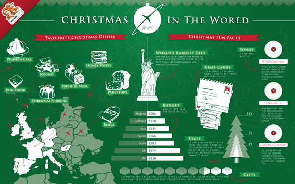 christmas-in-the-world-2010
