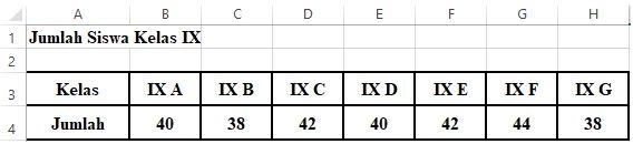 Contoh dan Pembahasan HLOOKUP Microsoft Excel 1