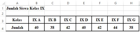 Contoh dan Pembahasan HLOOKUP Microsoft Excel 1